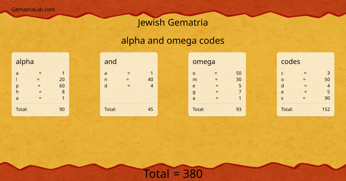 alpha and omega codes in jewish Gematria